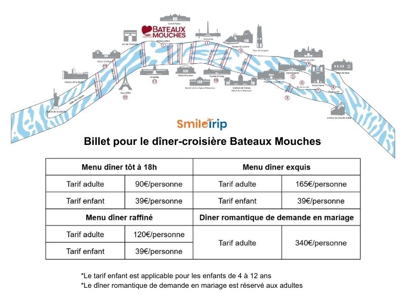 Các chặng tham quan của vé du thuyền ăn tối Bateaux Mouches